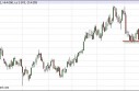 Natural Gas Forecast May 20th, 2013, Technical Analysis