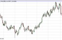 Natural Gas Forecast May 7, 2013, Technical Analysis