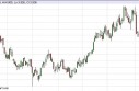 Natural Gas Forecast May 8, 2013, Technical Analysis