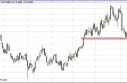 Natural Gas Forecast May 9, 2013, Technical Analysis