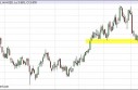 Natural Gas Forecast May 10, 2013, Technical Analysis