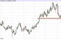 Natural Gas Forecast May 13, 2013, Technical Analysis