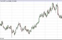 Natural Gas Forecast May 14, 2013, Technical Analysis