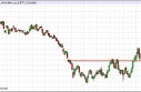 Natural Gas forecast for the week of May 6, 2013, Technical Analysis