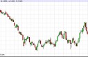Natural Gas forecast for the week of May 13, 2013, Technical Analysis