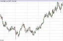 Natural Gas Forecast May 6, 2013, Technical Analysis
