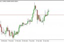 NZD/USD Forecast May 1, 2013, Technical Analysis