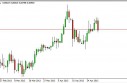 NZD/USD Forecast May 2, 2013, Technical Analysis