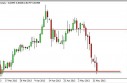 NZD/USD Forecast May 15, 2013, Technical Analysis