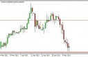 NZD/USD Forecast May 16, 2013, Technical Analysis