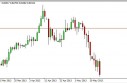 NZD/USD Forecast May 17, 2013, Technical Analysis