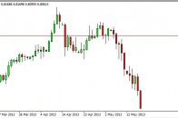 nzdusd