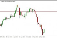nzdusd