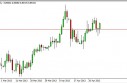 NZD/USD Forecast May 6, 2013, Technical Analysis
