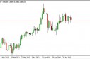 NZD/USD Forecast May 7, 2013, Technical Analysis