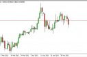 NZD/USD Forecast May 8, 2013, Technical Analysis