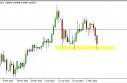 NZD/USD Forecast May 9, 2013, Technical Analysis