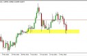 NZD/USD Forecast May 10, 2013, Technical Analysis