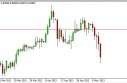 NZD/USD Forecast May 13, 2013, Technical Analysis