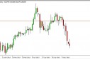NZD/USD Forecast May 14, 2013, Technical Analysis