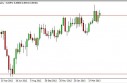 NZD/USD forecast for the week of May 6, 2013, Technical Analysis