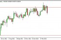 NZD/USD forecast for the week of May 13, 2013, Technical Analysis