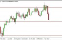 NZD/USD forecast for the week of May 20, 2013, Technical Analysis