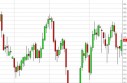 Crude Oil Forecast May 29, 2013, Technical