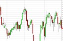 Crude Oil Forecast May 30, 2013, Technical Analysis