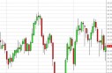 Crude Oil Forecast May 31, 2013, Technical Analysis