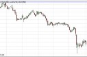 Silver Forecast May 2, 2013, Technical Analysis