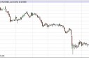 Silver Forecast May 14th, 2013, Technical Analysis