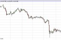 Silver Forecast May 15, 2013, Technical Analysis