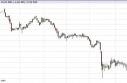 Silver Forecast May 16, 2013, Technical Analysis