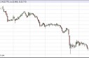 Silver Forecast May 17, 2013, Technical Analysis
