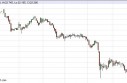 Silver Forecast May 20, 2013, Technical Analysis