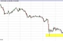 Silver Forecast May 21, 2013, Technical Analysis
