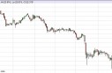 Silver Forecast May 22, 2013, Technical Analysis