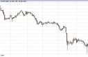 Silver Forecast May 23rd, 2013, Technical Analysis