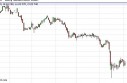 Silver Forecast May 3, 2013, Technical Analysis