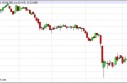 Silver Forecast May 6, 2013, Technical Analysis