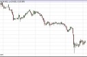 Silver Forecast May 7, 2013, Technical Analysis