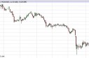 Silver Forecast May 8, 2013, Technical Analysis