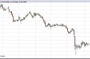 Silver Forecast May 9, 2013, Technical Analysis