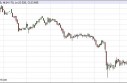 Silver Forecast May 10, 2013, Technical Analysis