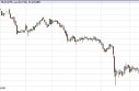 Silver Forecast May 13, 2013, Technical Analysis