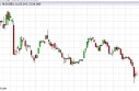 Silver forecast for the week of May 6, 2013, Technical Analysis