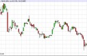 Silver forecast for the week of May 13, 2013, Technical Analysis