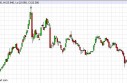 Silver forecast for the week of May 20, 2013, Technical Analysis