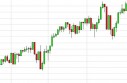 S&P 500 Index Forecast May 1, 2013, Technical Analysis